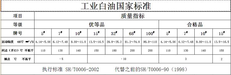 工业白油国家标准