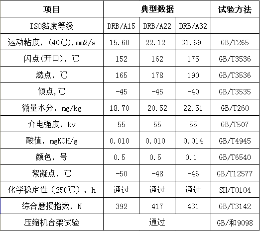 产品数据