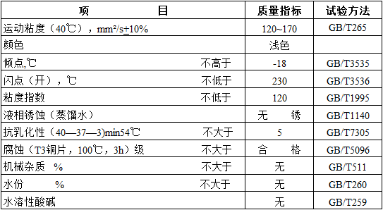 技术指标