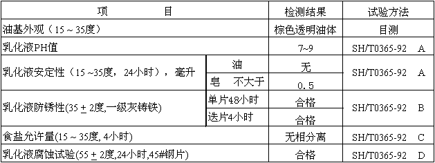 技术指标